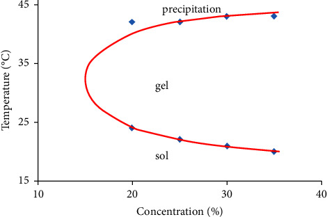 Evaluation of Ibuprofen Prolonged Release of Biomedical PLA-PEG-PLA Hydrogel via Degradation Mechanism.