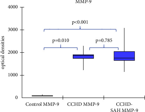 Plasma Levels of Matrix Metalloproteinases 2 and 9 in Patients with Chronic Chagas Heart Disease and Systemic Arterial Hypertension: Correlation with TGF-Beta Plasma Levels.