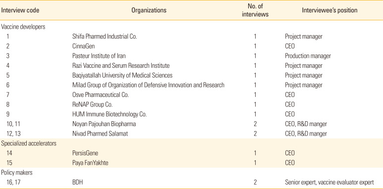 Exploring the experience of developing COVID-19 vaccines in Iran.