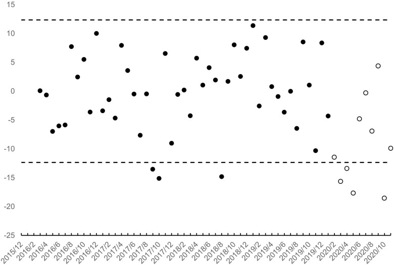 A novel indicator of selection <i>in utero</i>.