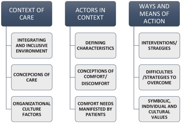 Ways and means to comfort people at the end of life: how is the nurse a privileged player in this process?