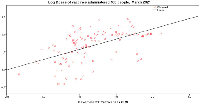 Sources, diffusion and prediction in COVID-19 pandemic: lessons learned to face next health emergency.