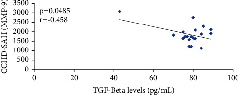 Plasma Levels of Matrix Metalloproteinases 2 and 9 in Patients with Chronic Chagas Heart Disease and Systemic Arterial Hypertension: Correlation with TGF-Beta Plasma Levels.