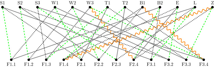 A quest for a fair schedule: The International Young Physicists' Tournament.