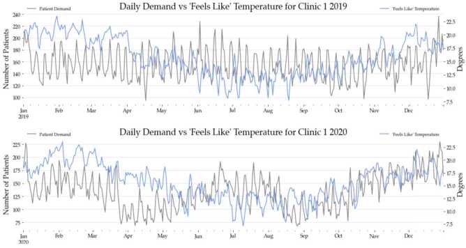 Forecasting patient flows with pandemic induced concept drift using explainable machine learning.