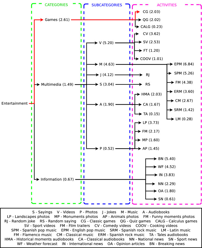 An adaptive decision-making system supported on user preference predictions for human-robot interactive communication.