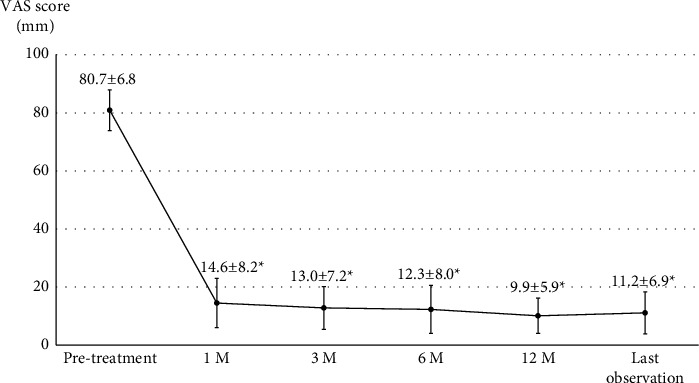 Efficacy of Percutaneous Image-Guided Rupture of Lumbar Facet Cysts: A Retrospective Study.