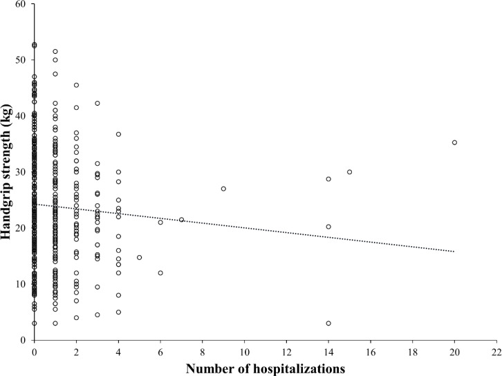 Association of the use of psychotropic drugs with hospitalization, cardiovascular events, and mortality in patients with type 2 diabetes: a propensity score-matched cohort study.