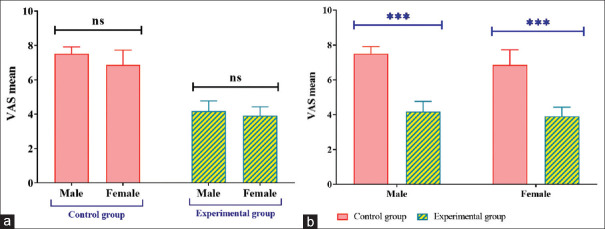 Effect of Oral Prednisolone on Pain after Tonsillectomy with Sutures: A Randomized Clinical Trial.