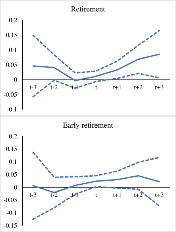 Health shocks and spousal labor supply: an international perspective.