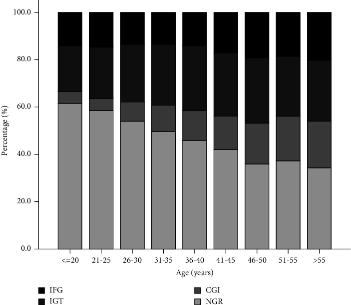 The Association between Unhealthy Food Consumption and Impaired Glucose Metabolism among Adults with Overweight or Obesity: A Cross-Sectional Analysis of the Indonesian Population.