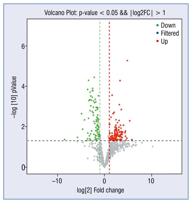 Proteomics analysis of coronary blood microparticles in patients with acute myocardial infarction.