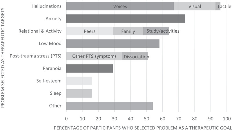 Adapting cognitive behavioural therapy for adolescents with psychosis: insights from the Managing Adolescent first episode in psychosis study (MAPS).