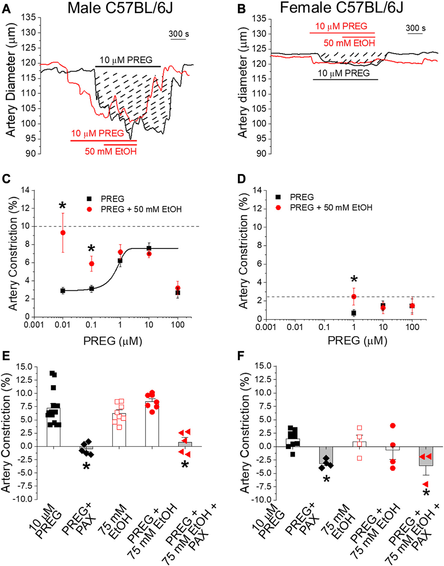 <ArticleTitle xmlns:ns0="http://www.w3.org/1998/Math/MathML">Alcohol and pregnenolone interaction on cerebral arteries through targeting of vascular smooth muscle <ns0:math><ns0:msup><ns0:mrow><ns0:mi>C</ns0:mi><ns0:mi>a</ns0:mi></ns0:mrow><ns0:mrow><ns0:mn>2</ns0:mn><ns0:mo>+</ns0:mo></ns0:mrow></ns0:msup></ns0:math>- and voltage-gated K<sup>+</sup> channels of big conductance.