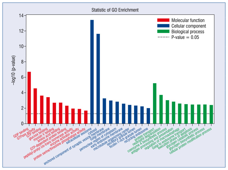 Proteomics analysis of coronary blood microparticles in patients with acute myocardial infarction.