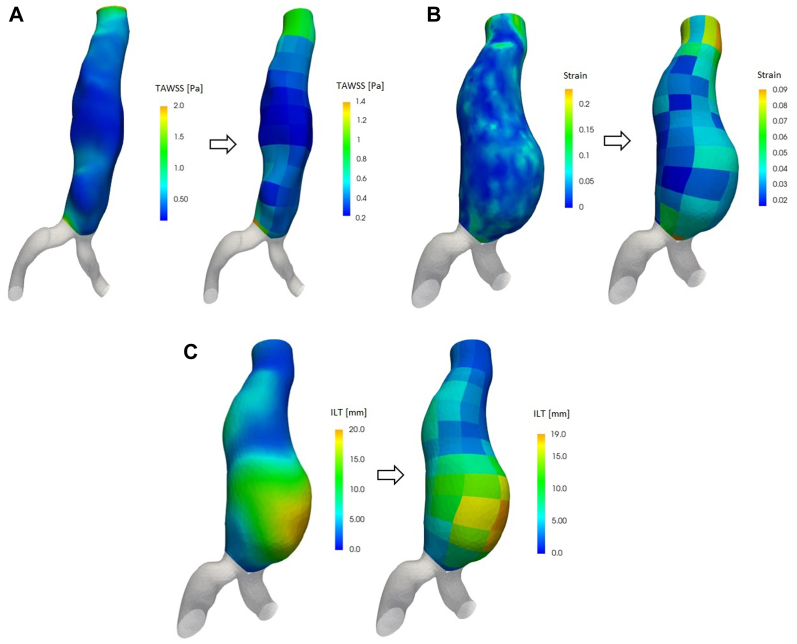 AI-powered assessment of biomarkers for growth prediction of abdominal aortic aneurysms