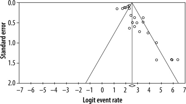 Accuracy of artificial intelligence in the detection and segmentation of oral and maxillofacial structures using cone-beam computed tomography images: a systematic review and meta-analysis.