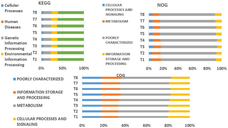 Metagenomics Reveals the Microbiome Multifunctionalities of Environmental Importance From Termite Mound Soils.