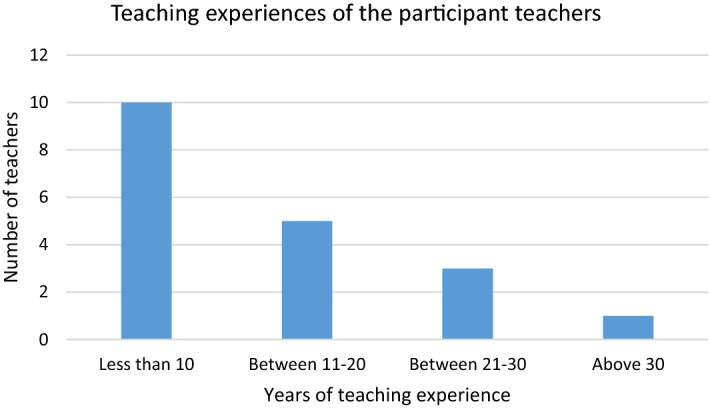 Science teacher beliefs in conflict-affected zones of Jammu and Kashmir.