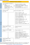 A systematic review of peptide-based serological tests for the diagnosis of leishmaniasis.