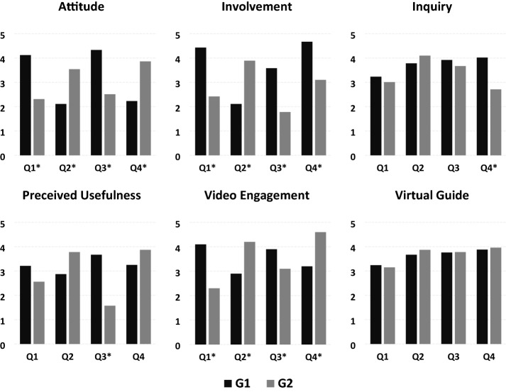 "<i>We're going on a virtual trip!</i>": a switching-replications experiment of 360-degree videos as a physical field trip alternative in primary education.