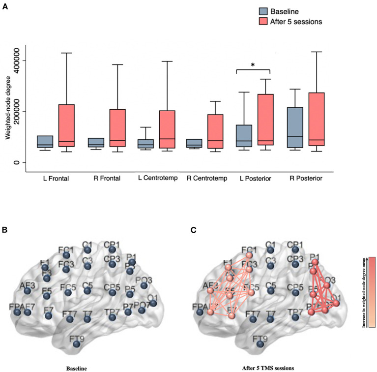 Examining the neural mechanisms of rTMS: a naturalistic pilot study of acute and serial effects in pharmacoresistant depression.