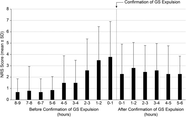 Short-term efficacy and safety of early medical abortion in Japan: A multicenter prospective study.