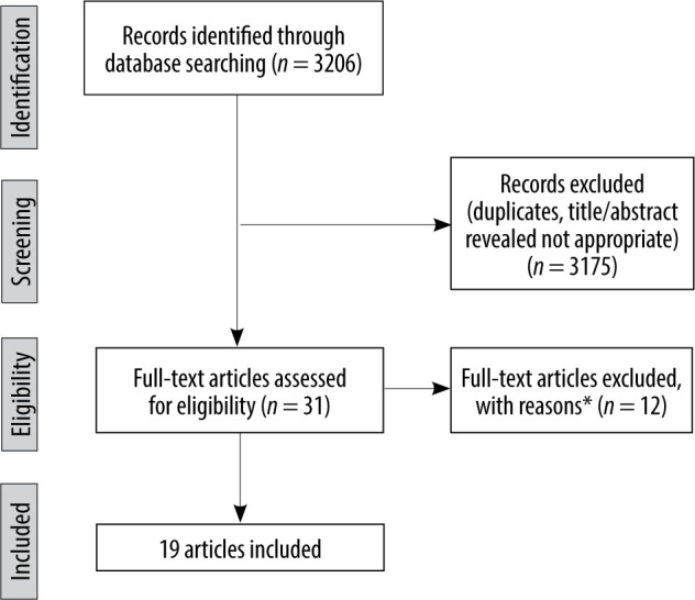 Accuracy of artificial intelligence in the detection and segmentation of oral and maxillofacial structures using cone-beam computed tomography images: a systematic review and meta-analysis.