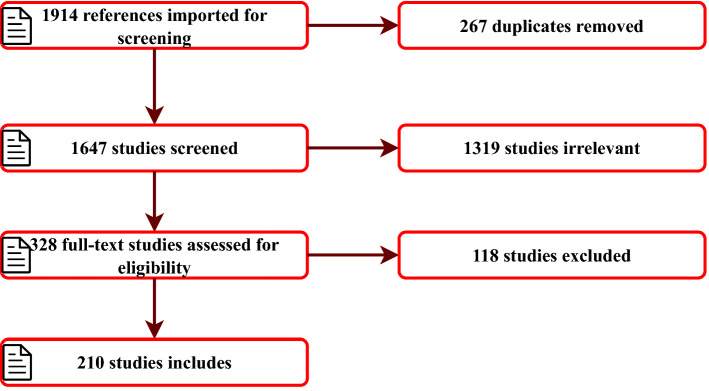 A systematic literature review of cyber-security data repositories and performance assessment metrics for semi-supervised learning.