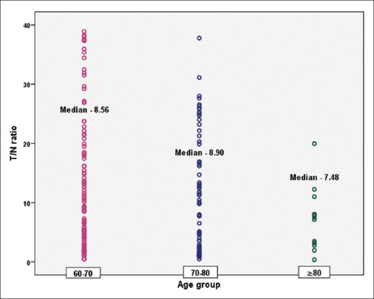 Waning of Antibody Response Among Vaccinees who Received Two Doses of Covishield Vaccine.