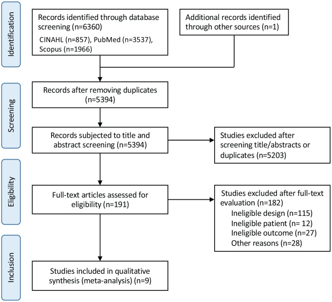 Neurological Outcomes of Chemotherapy-Induced Peripheral Neuropathy in Patients With Cancer: A Systematic Review and Meta-Analysis.