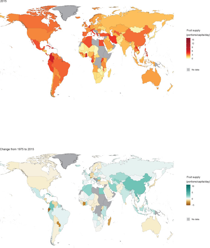 Worldwide associations of fruit and vegetable supply with blood pressure from 1975 to 2015: an ecological study.