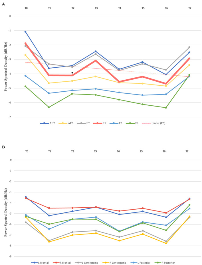 Examining the neural mechanisms of rTMS: a naturalistic pilot study of acute and serial effects in pharmacoresistant depression.