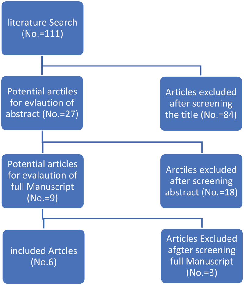 The role of Rezum in the management of refractory urinary retention due to benign prostate hyperplasia: A literature review.