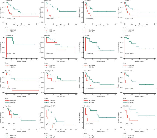 Higher Neutrophil-to-Lymphocyte Ratio (NLR) Is a Preoperative Inflammation Biomarker of Poor Prognosis in HIV-Infected Patients with Colorectal Cancer: A Retrospective Study.