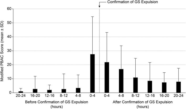 Short-term efficacy and safety of early medical abortion in Japan: A multicenter prospective study.