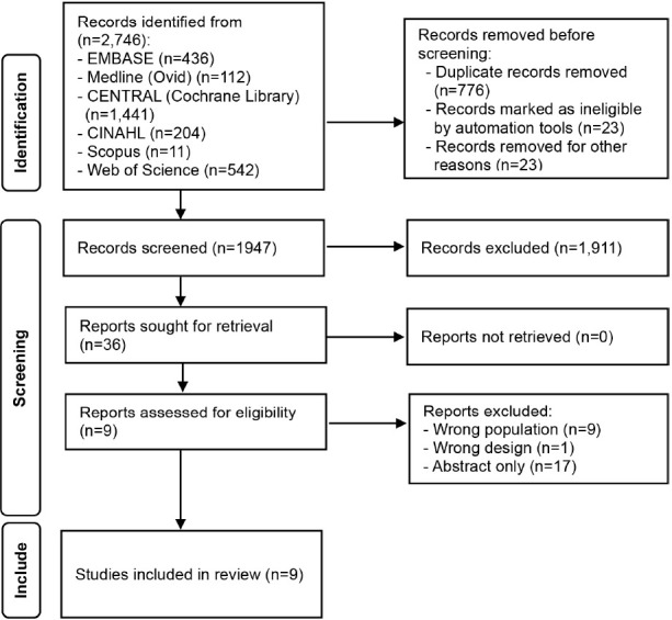 Family-centered interventions for children and adolescents with type 1 diabetes mellitus: an integrative review.