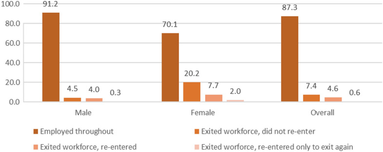 Loss, Recovery and the Long Road Ahead: Tracking India's Informal Workers Through the Pandemic.