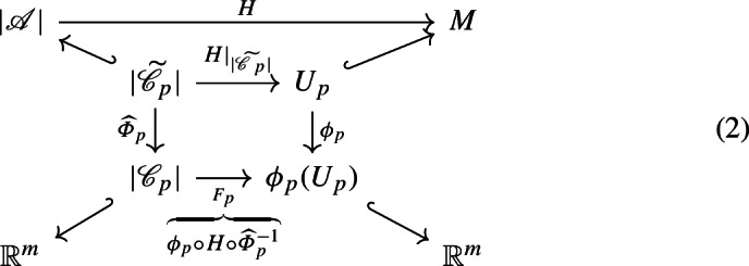 Local Criteria for Triangulating General Manifolds.