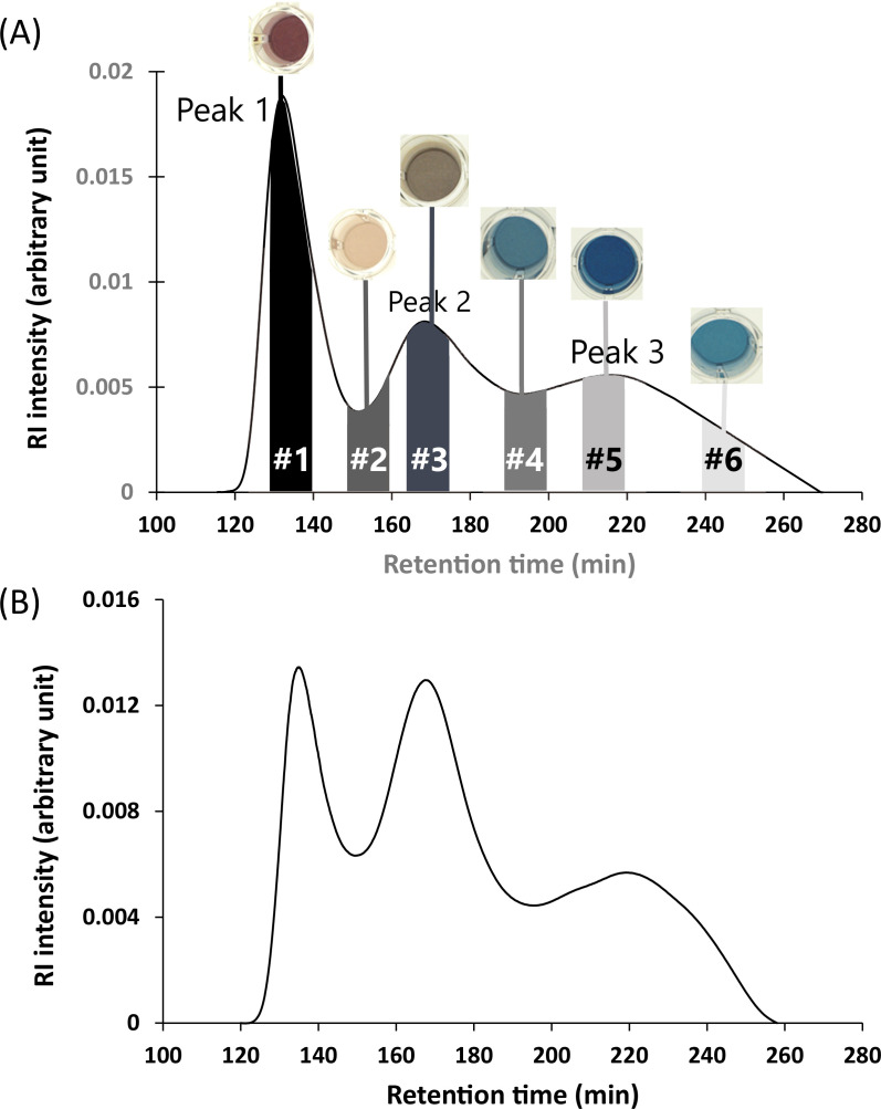 Molecular Weight Distribution of Whole Starch in Rice Endosperm by Gel-permeation Chromatography.