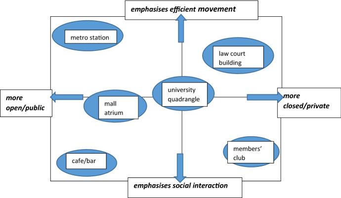 The University <i>Couloir:</i> Exploring Physical and Intellectual Connectivity.