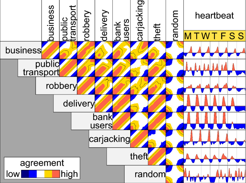 Weekly Crime Concentration.