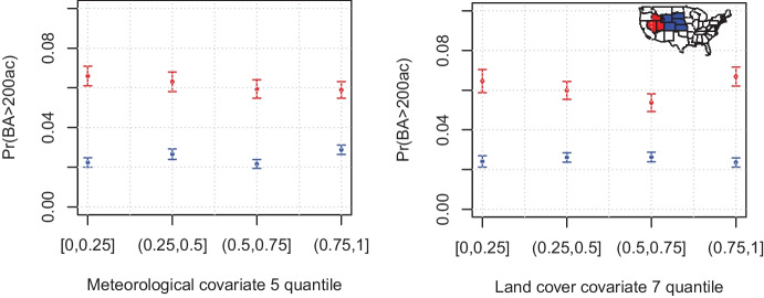 Gradient boosting with extreme-value theory for wildfire prediction.