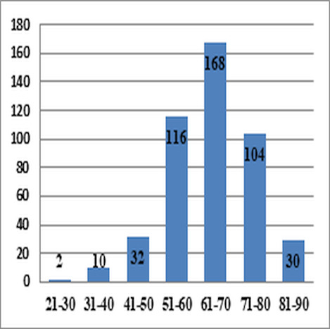 Management and Treatment of Coxarthrosis in the Orthopedic Outpatient Clinic.