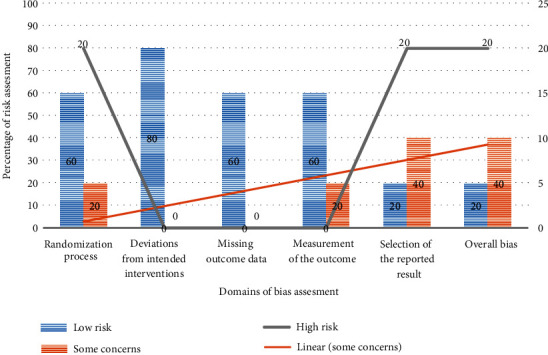 Management Practice and Clinical Outcomes of Dementia in Sub-Saharan Africa: A Systematic Review.