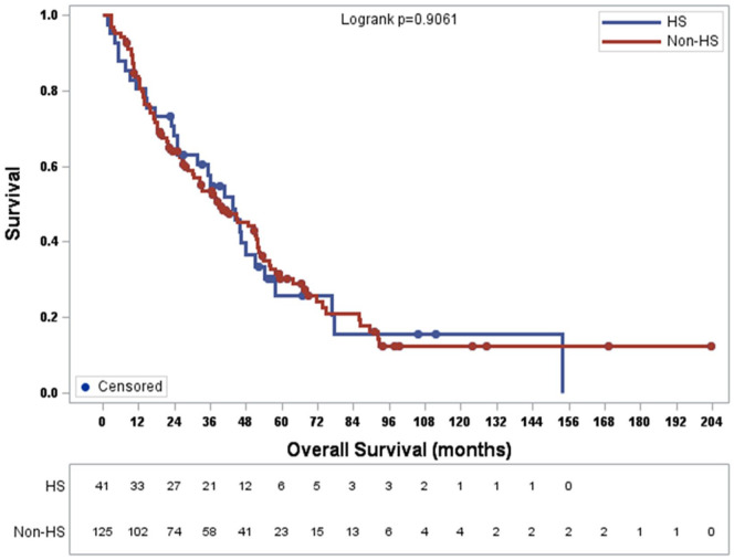 Frequency of Hepatic Metastatic Disease in Patients with Stage IV Breast Cancer Is Similar for Steatotic and Non-Steatotic Livers.