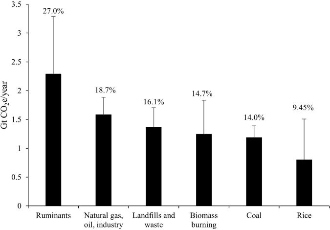 How does reproduction account for dairy farm sustainability?