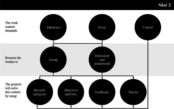 The Corporate (Magic) Circle: Fun Work or Controlled Play?