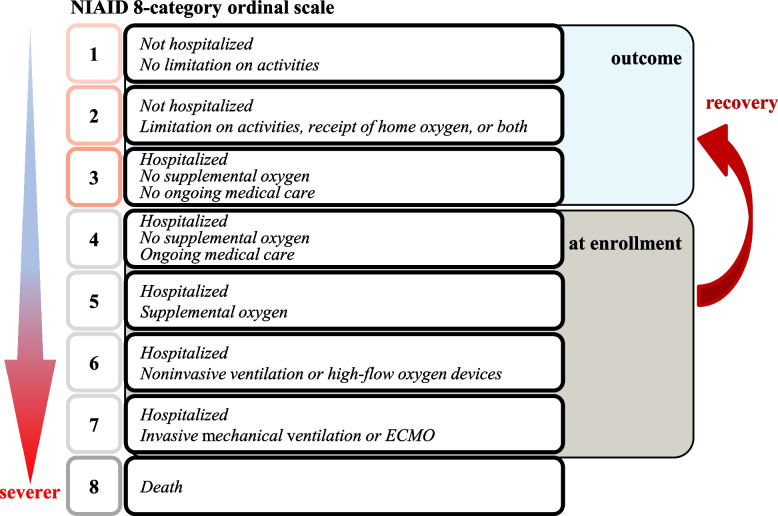 A review of Janus kinase inhibitors for the treatment of Covid-19 pneumonia.