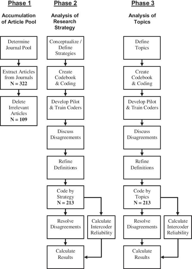 Fintech: A content analysis of the finance and information systems literature.